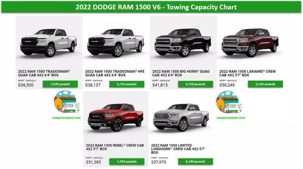Towing Capacity of Dodge RAM 1500 V6 - What the Payload Capacity of a RAM 1500 - Camper Outdoor