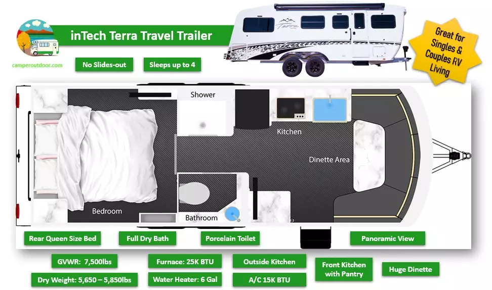 Terra Rover 4-Season Travel Trailer for Full-Time Living